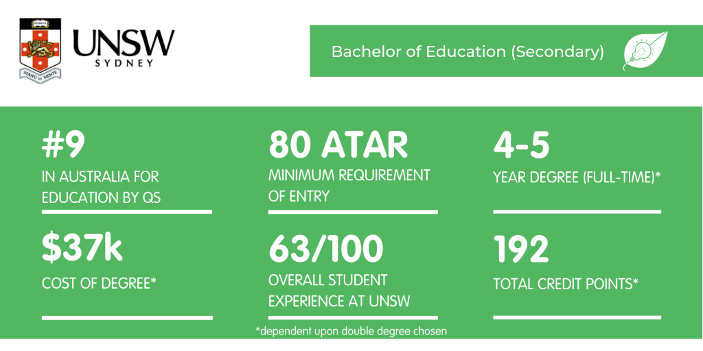 Bachelor of Education UNSW - Fact Sheet