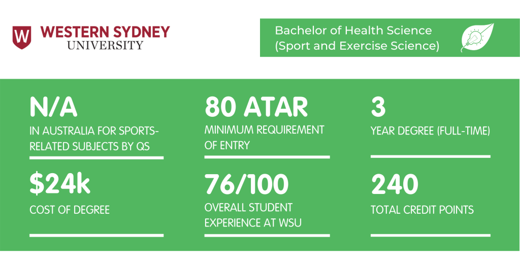 WSU Sport and Exercise Science - Fact Sheet