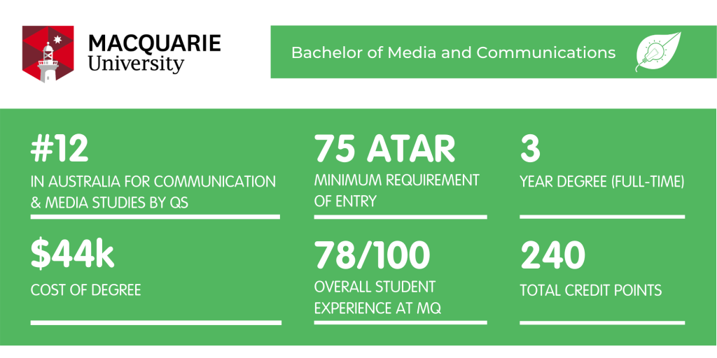 Bachelor of Media Macquarie - Fact Sheet