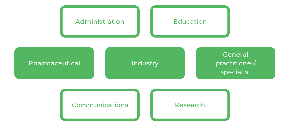 Medicine USYD - Careers