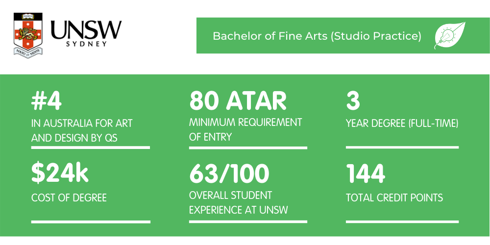 Bachelor of Fine Arts UNSW - Fact Sheet
