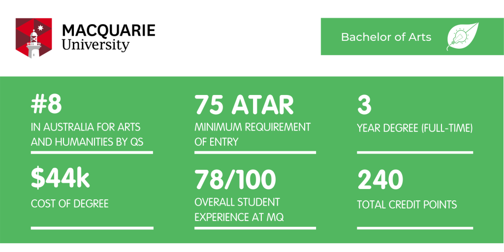 Bachelor of Arts Macquarie - Fact Sheet