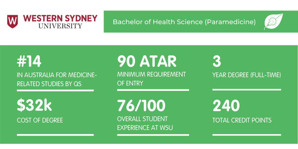WSU Paramedicine - Fact Sheet