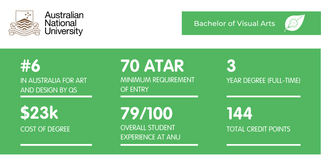 Bachelor of Visual Arts ANU - Fact Sheet