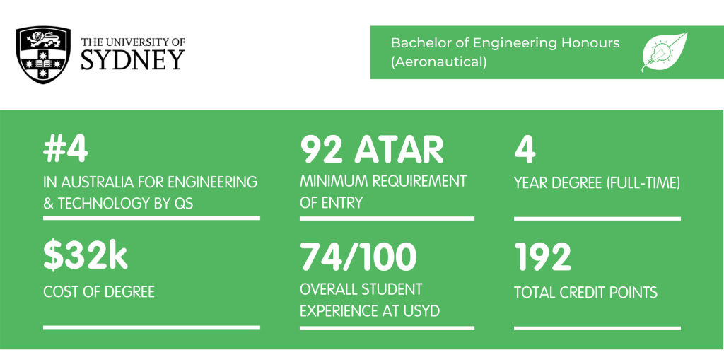 Aeronautical Engineering USYD - Fact Sheet