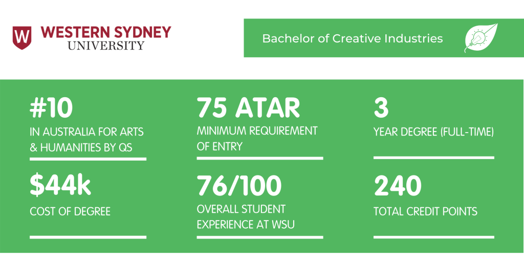 Bachelor of Creative Industries WSU - Fact Sheet