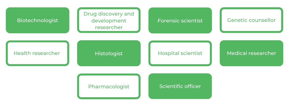 Medical Science Macquarie - Careers