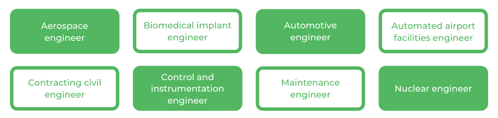 USYD Mechanical Engineering - Careers