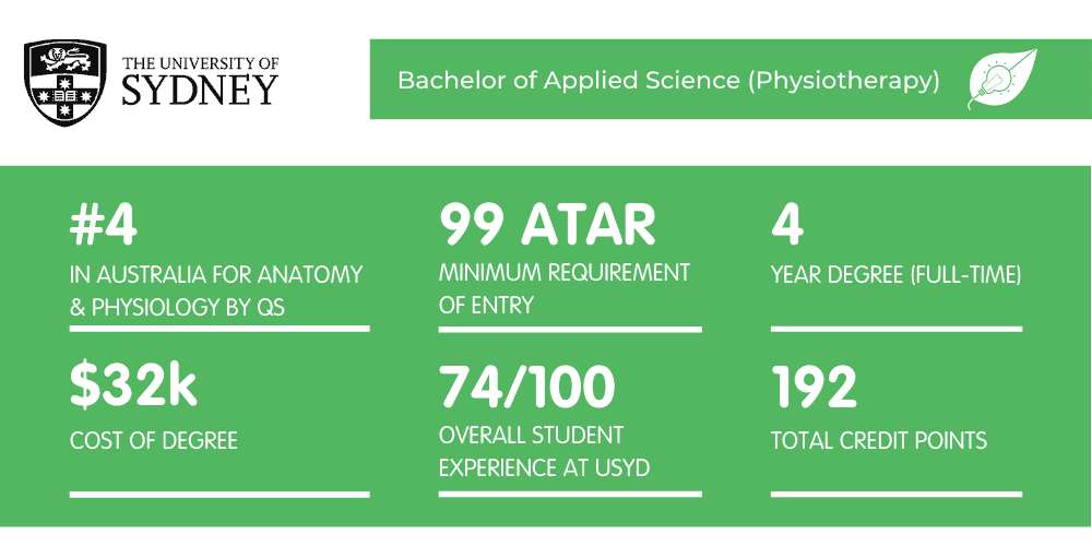 USYD Physiotherapy - Fact Sheet