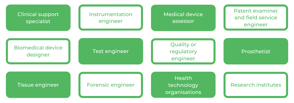 USYD Biomedical Engineering - Careers