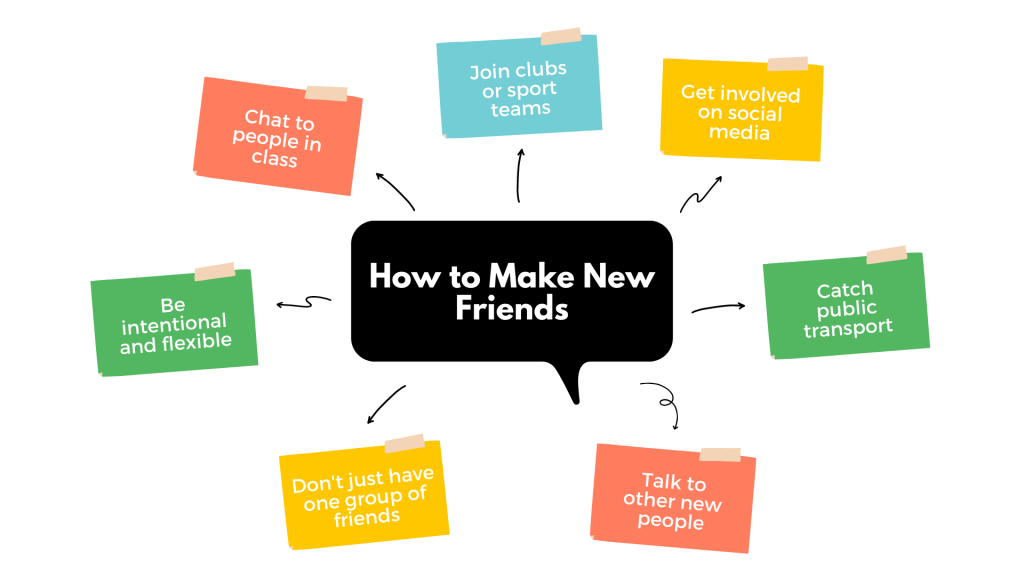 How to Make New Friends - 7 Tips