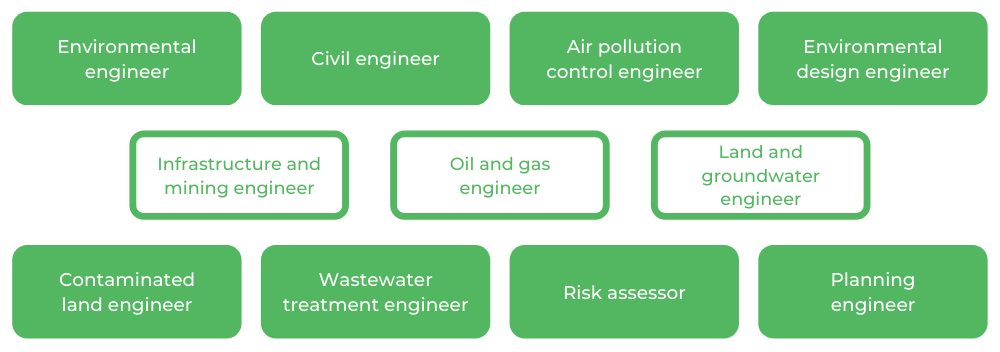 Environmental Engineering UNSW - Careers