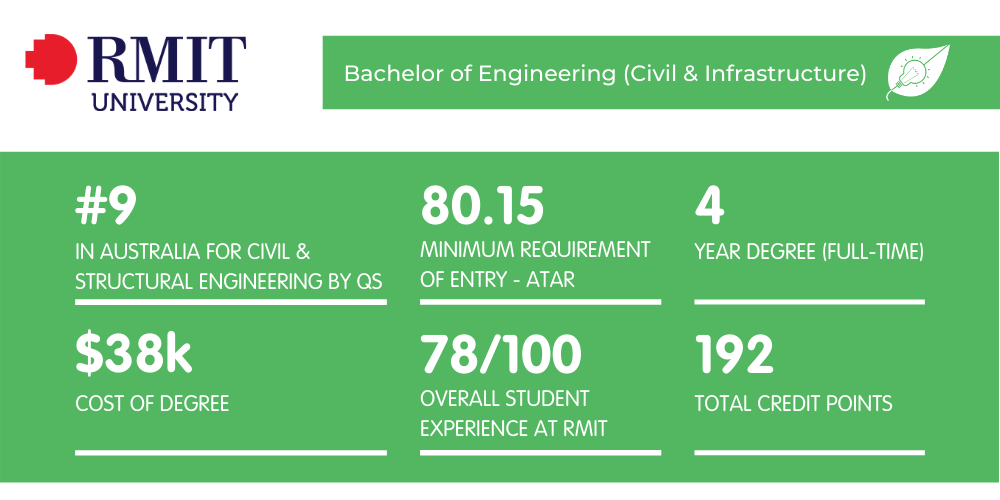 RMIT Civil Engineering - Fact Sheet