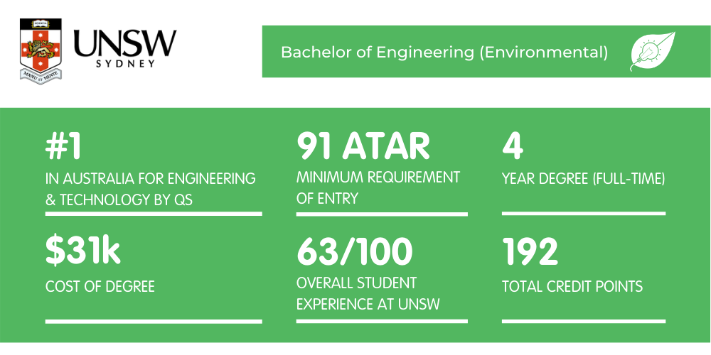 UNSW Environmental Engineering - Fact Sheet