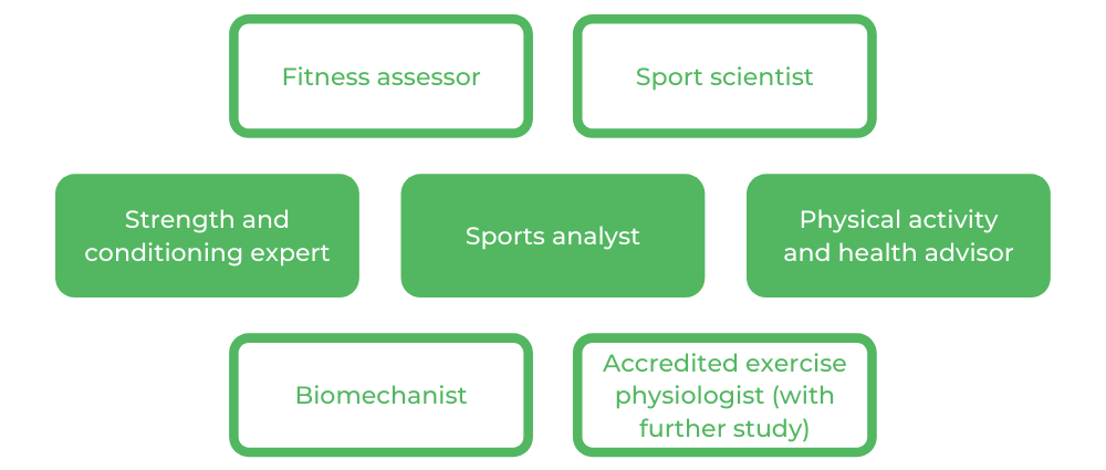 Sport and Exercise Science WSU - Careers