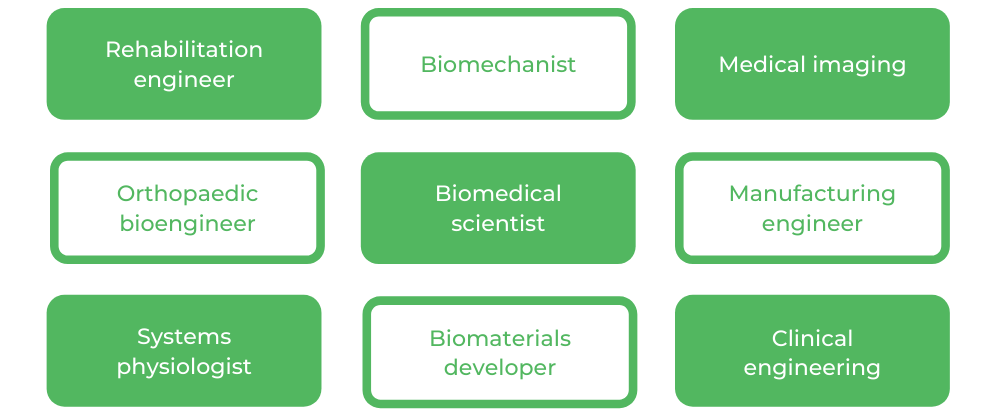 UTS Biomedical Engineering - Careers
