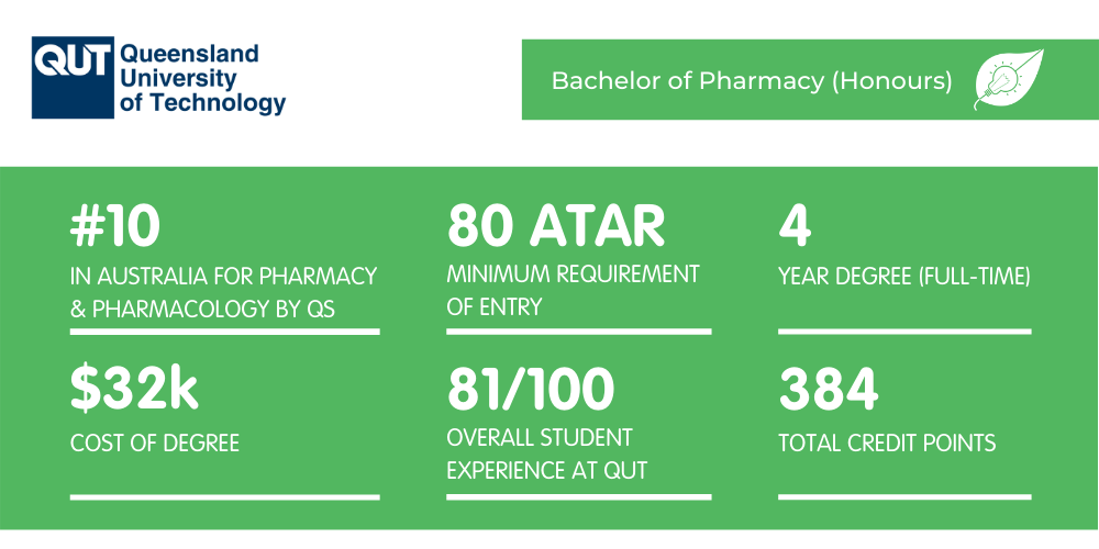 QUT Pharmacy - Fact Sheet