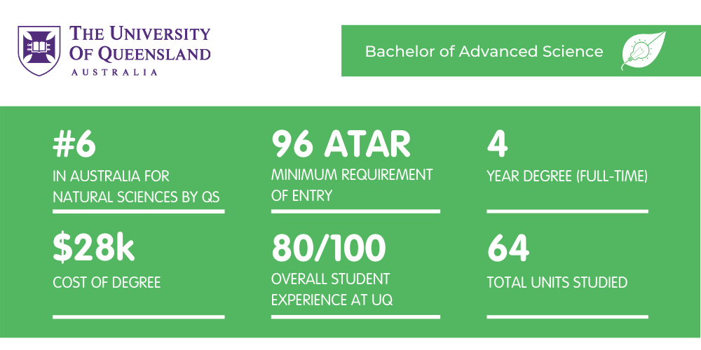Bachelor of Advanced Science UQ - Fact Sheet