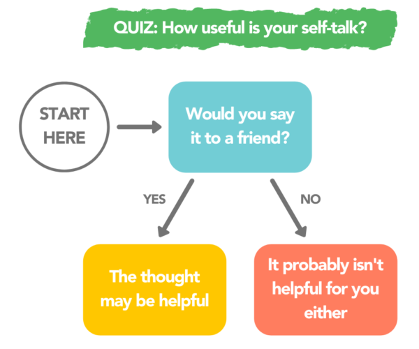 Self Talk - Quiz