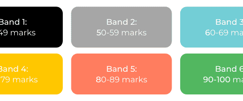 What Do the HSC Bands Mean?  Art of Smart Education: HSC Tutoring