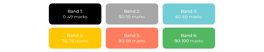 HSC Bands