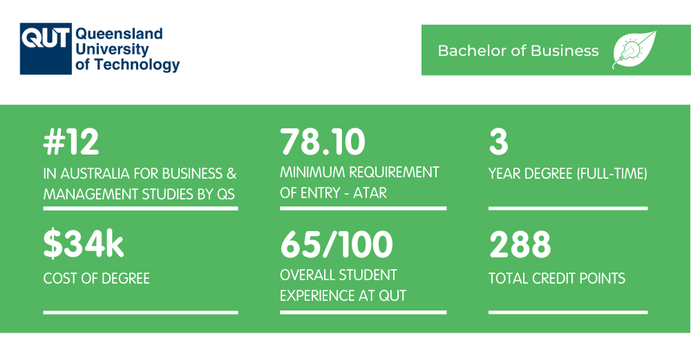 QUT Bachelor of Business - Fact Sheet