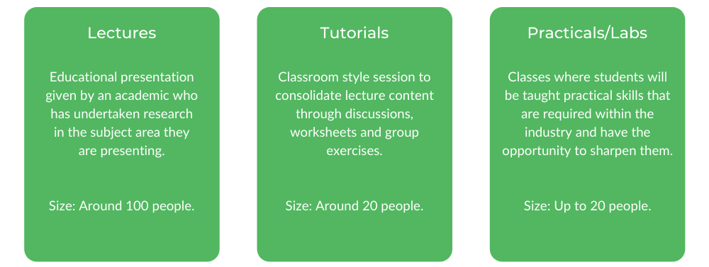UQ Physiotherapy - Class Structure