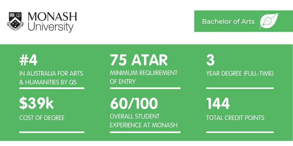 Bachelor of Arts Monash - Fact Sheet