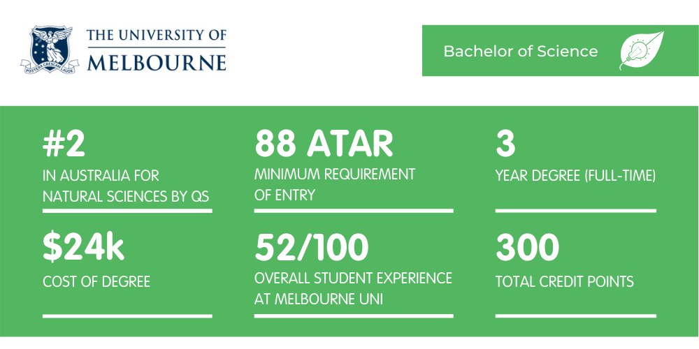 Bachelor of Science Unimelb - Fact Sheet