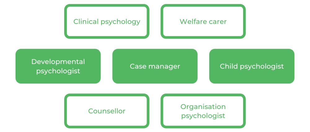 Psychology ANU - Careers