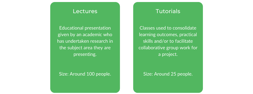 Banking and Finance Monash - Class Structure