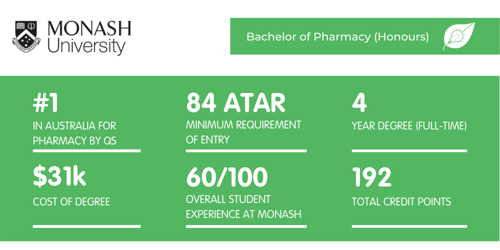 Monash Pharmacy - Fact Sheet