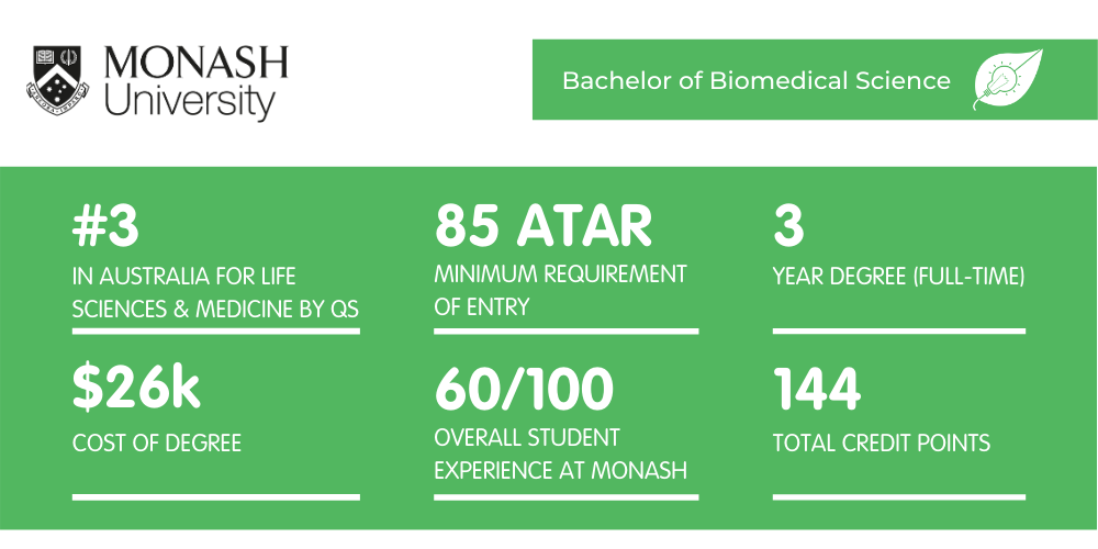 Biomedical Science Monash - Fact Sheet