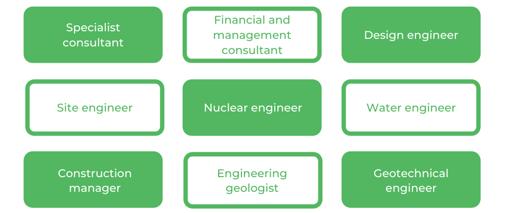 Civil Engineering UNSW - Careers