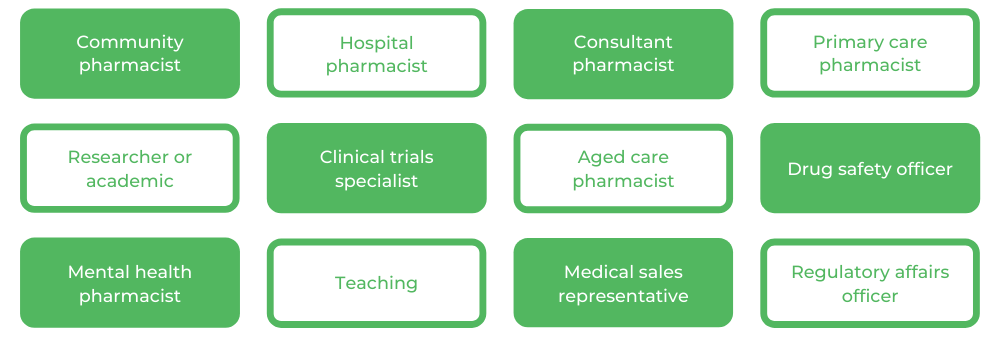 Pharmacy Monash - Careers