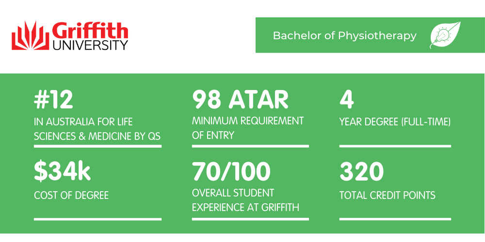 Bachelor of Physiotherapy Griffith - Fact Sheet