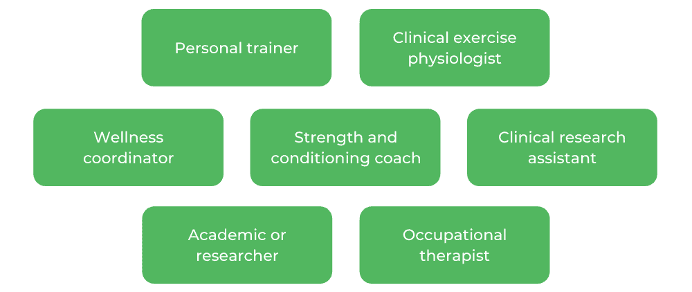 Exercise Physiology UNSW - Careers