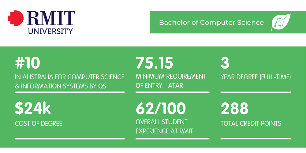 RMIT Computer Science - Fact Sheet