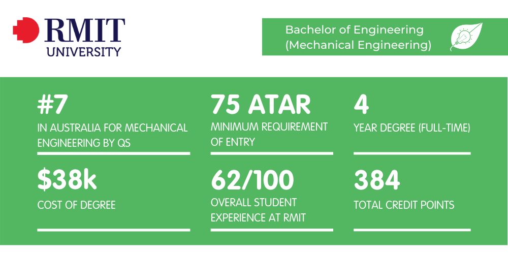 RMIT Mechanical Engineering - Fact Sheet