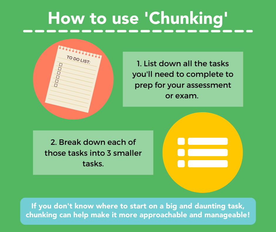 Chunking - How to Deal with Procrastination