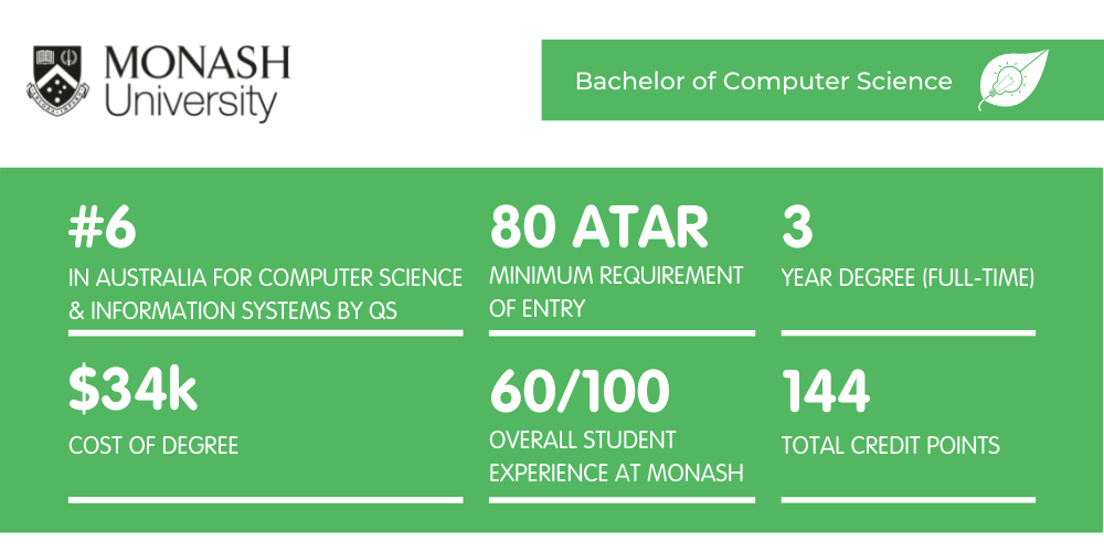 Computer Science Monash - Fact Sheet