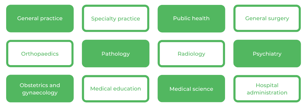 Medicine UNSW - Careers