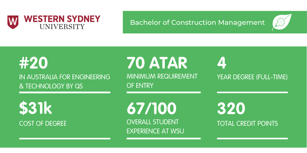 WSU Construction Management - Fact Sheet