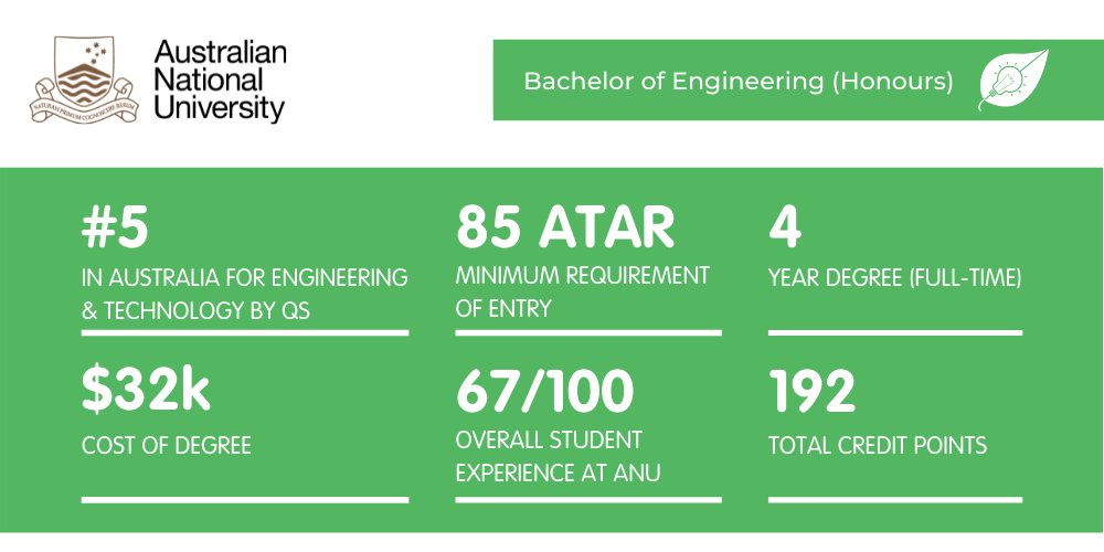 ANU Engineering - Fact Sheet