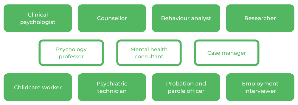 Psychology RMIT - Careers