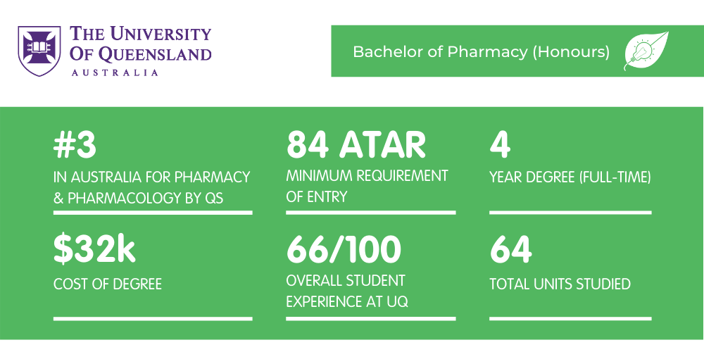 UQ Pharmacy - Fact Sheet