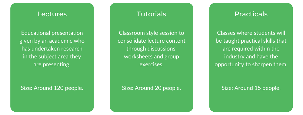 Monash Physiotherapy - Class Structure