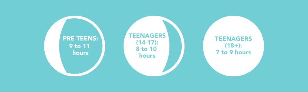 How many hours of sleep should a teenager get - hours