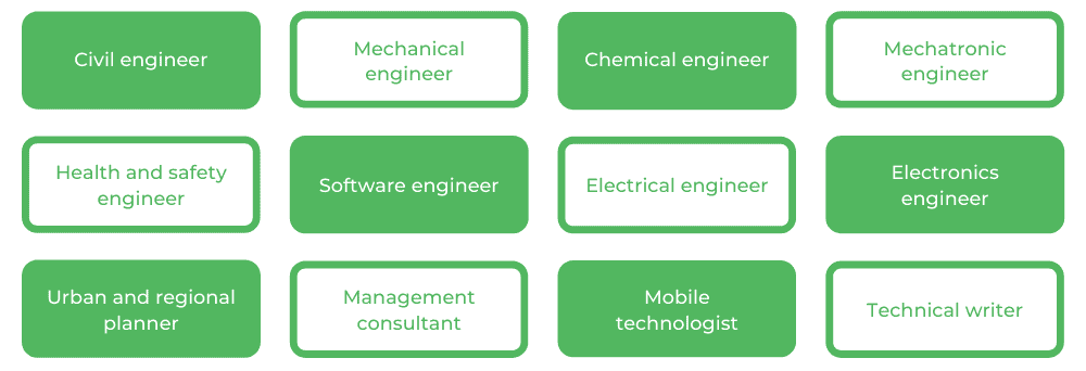Macquarie University Engineering - Careers