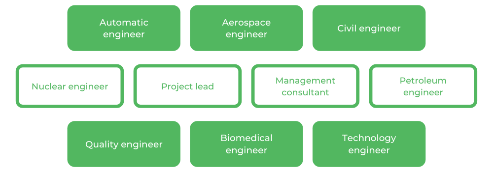 Mechanical Engineering RMIT - Careers